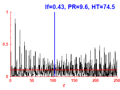 Survival probability